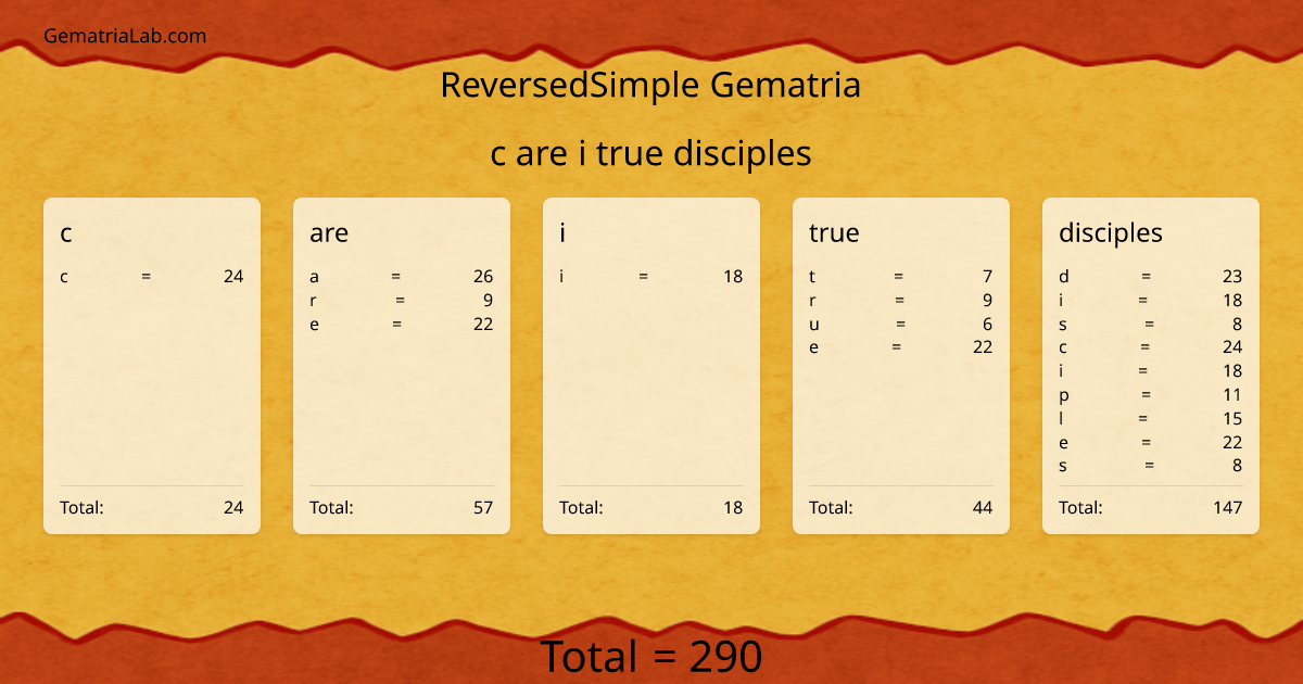 c are i true disciples in reversedSimple Gematria